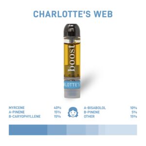 Boost - CBD Vape Cartridge - Charlotte's Web – 1g - Image 2